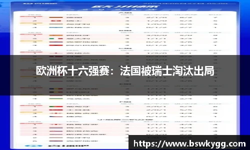欧洲杯十六强赛：法国被瑞士淘汰出局