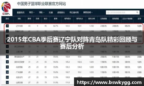 2015年CBA季后赛辽宁队对阵青岛队精彩回顾与赛后分析